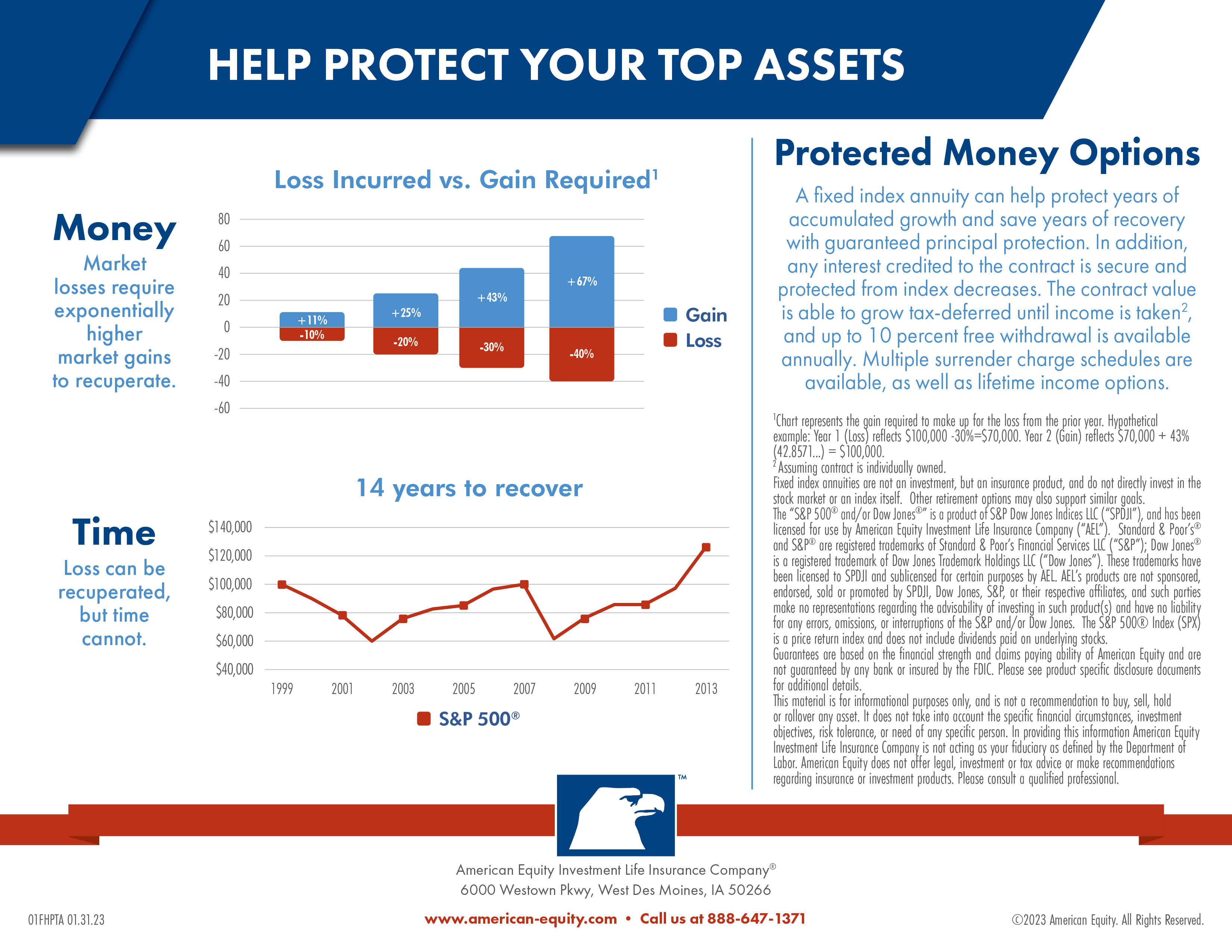 Help Protect Your Top Assets Flyer – Safe-money Options