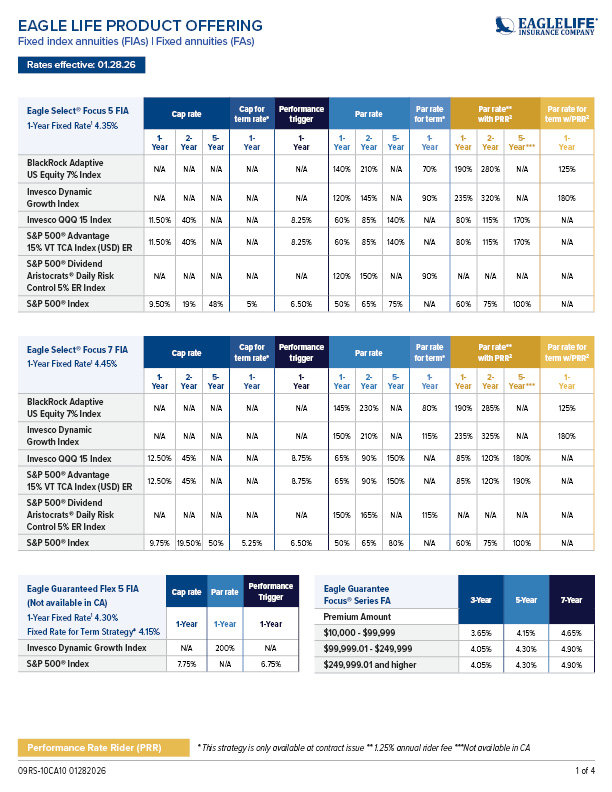 Eagle Life I Product Line Rate Sheet w/SIF 10CA10