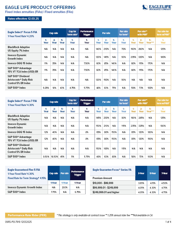 Product offering rate sheet
