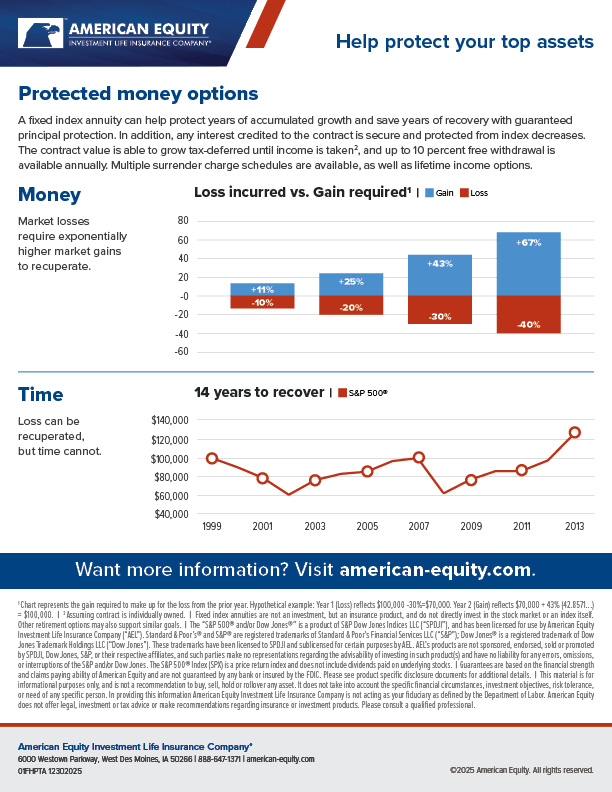 Help Protect Your Top Assets Flyer – Safe-money Options